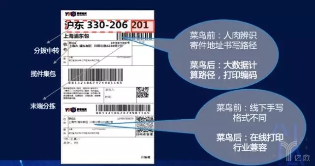 “N-1-N”电子面单的链接模式 “N-1-N”电子面单的链接模式